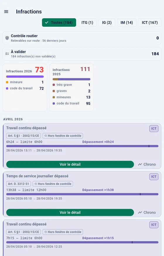 Liste des infractions TachoPro avec article de règlement et dépassement